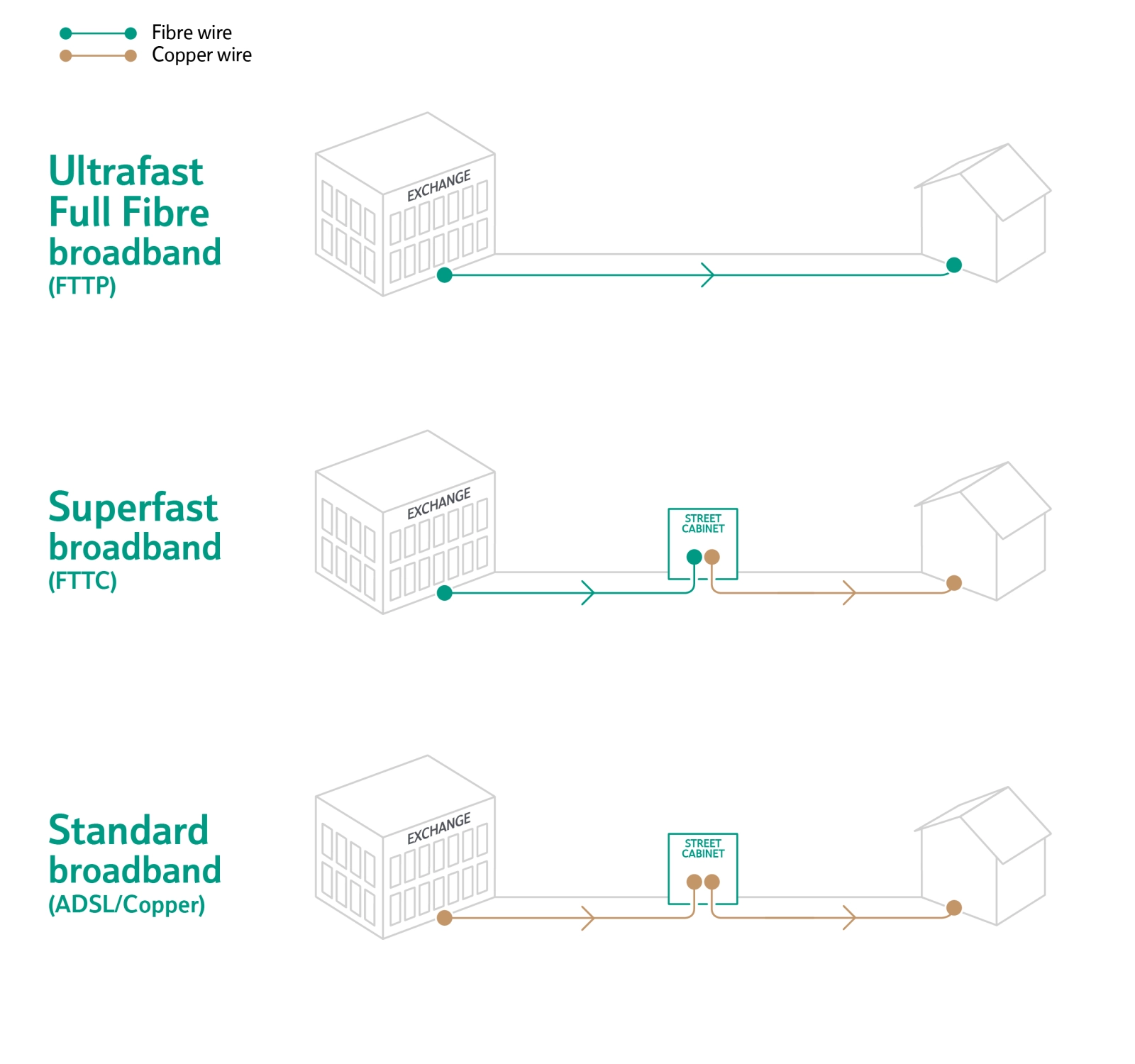The Benefits of Full Fibre Broadband for Business | BusinessComparison